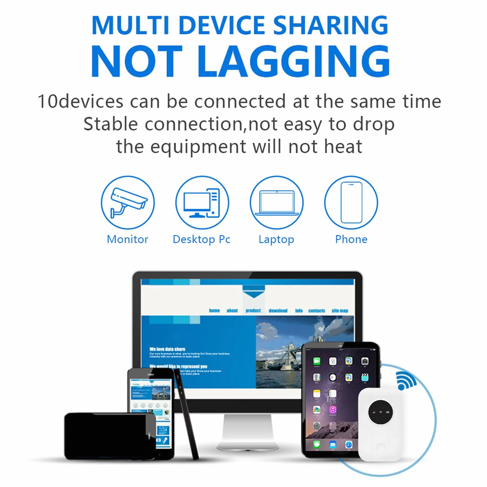 Routeur 4G 5G Mobile WiFi 300Mbps avec Emplacement Carte SIM Partage 10 Appareils Portable Voyage
