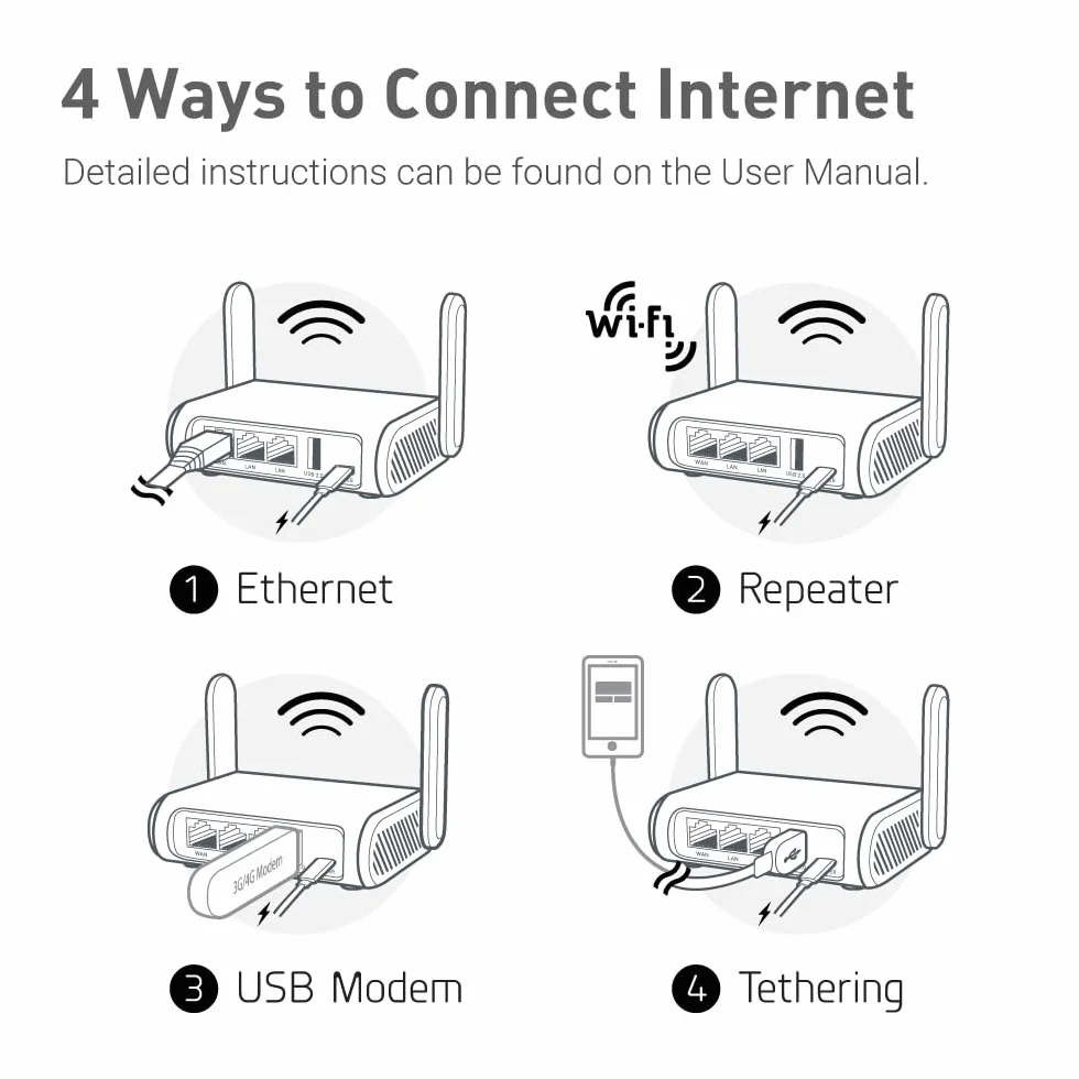 GL.iNet GL-SFT1200 Opal Routeur WiFi de Voyage AC1200 Gigabit Double Bande IPv6 USB 2.0 MU-MIMO 128 Mo RAM