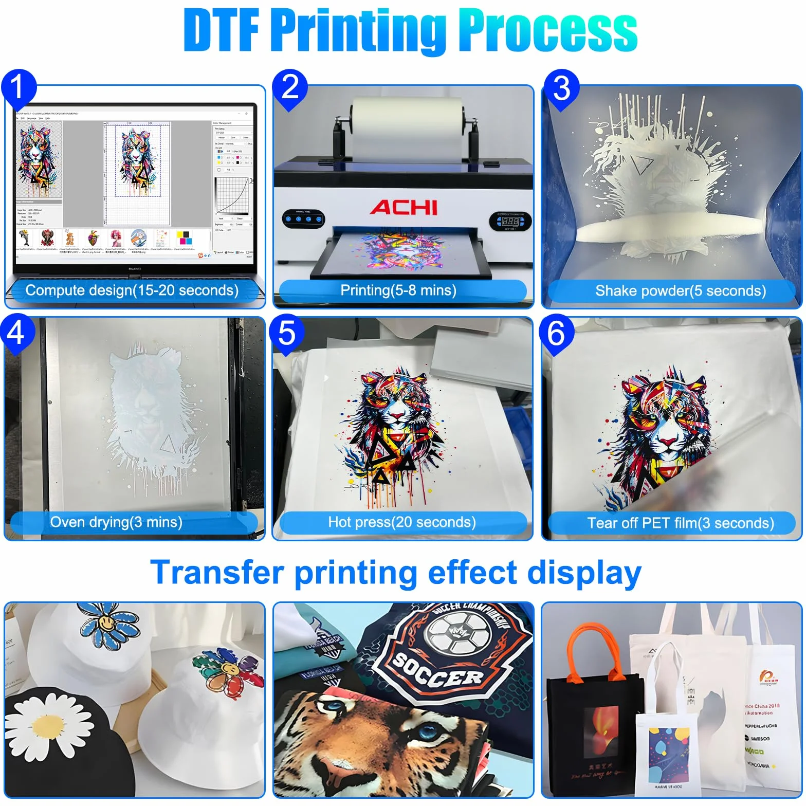 Kit imprimante DTF R1390 avec four, encre 250 ml, film 100 m et accessoires