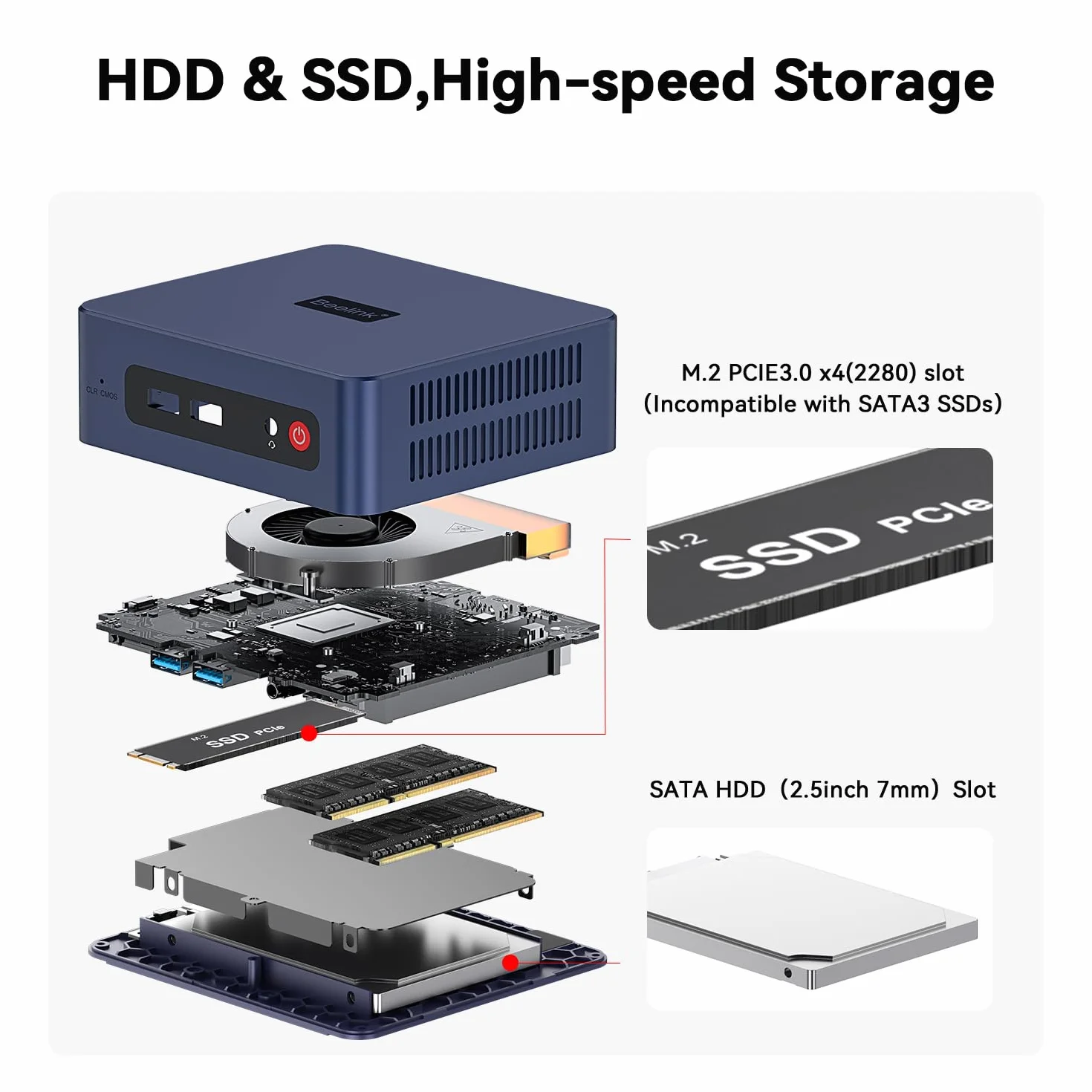 Beelink SER3 Mini PC AMD Ryzen 3 3200U 8Go RAM DDR4 480Go SSD 1000M LAN WiFi6 4K Triple Display