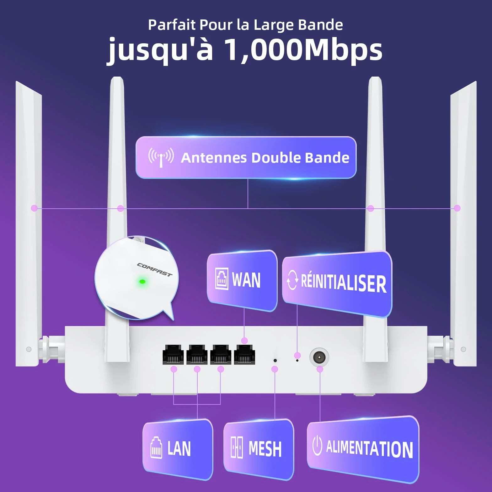 COMFAST AX3000 Routeur WiFi 6 3000Mbps Bi-Bande 4 Ports Gigabit 4 Antennes EasyMesh WPA3