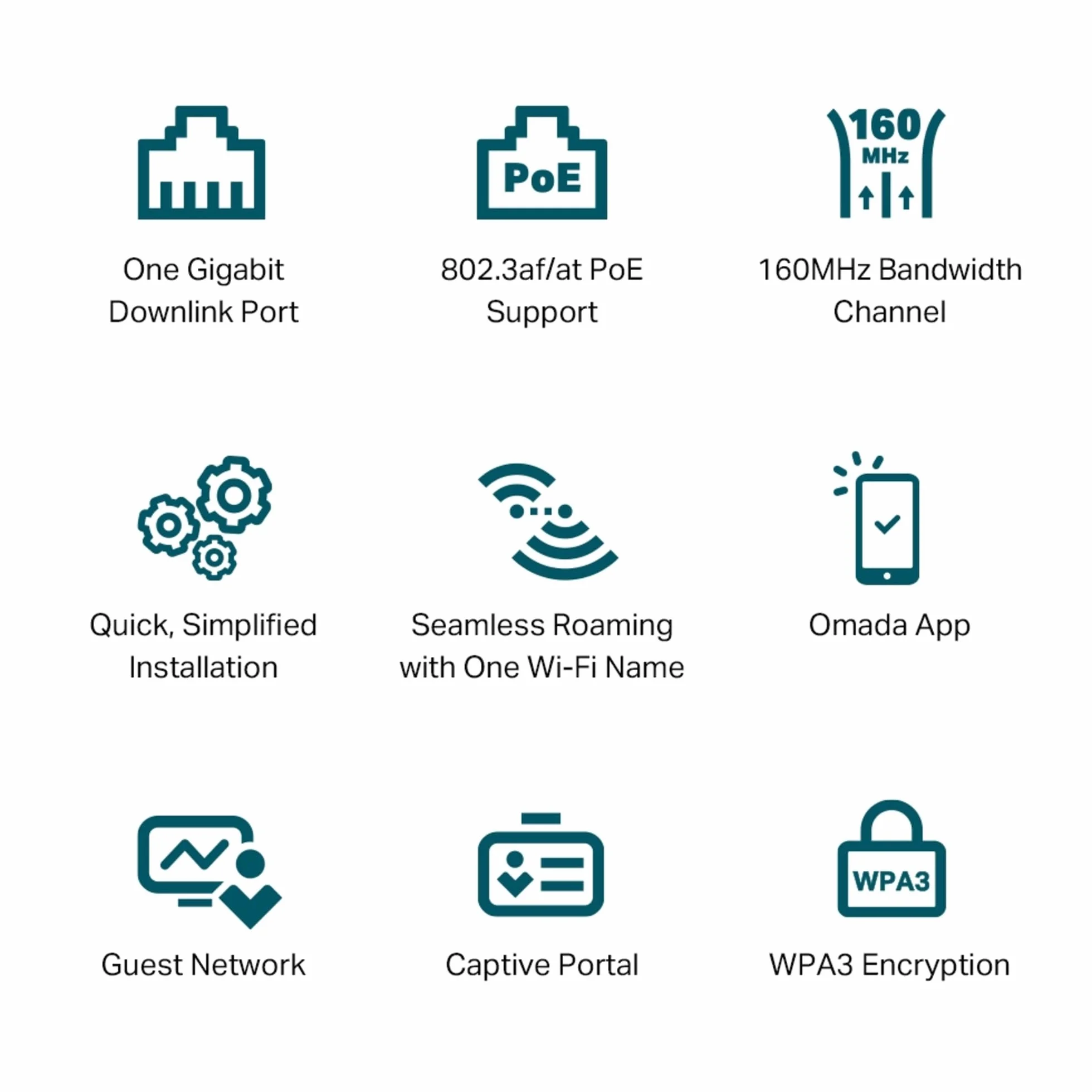 TP-Link Omada EAP650-Wall Point d'accès WiFi 6 AX3000 Murale, PoE 802.3af/at, Gigabit Ethernet