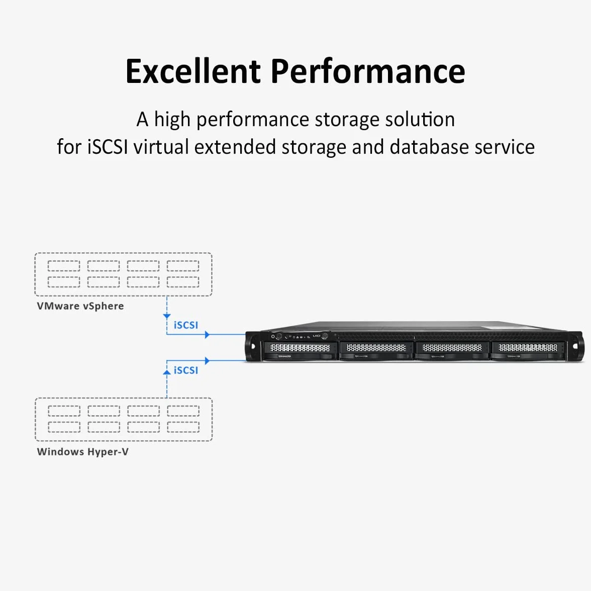 TERRAMASTER U4-423 2.5GbE NAS Rackmount 1U 4-Bay High Performance pour SMB avec N5105/5095 Quad-Core CPU, 4GB DDR4 Memory, 2.5GbE Port x 2, Network Storage Server (sans Disque)