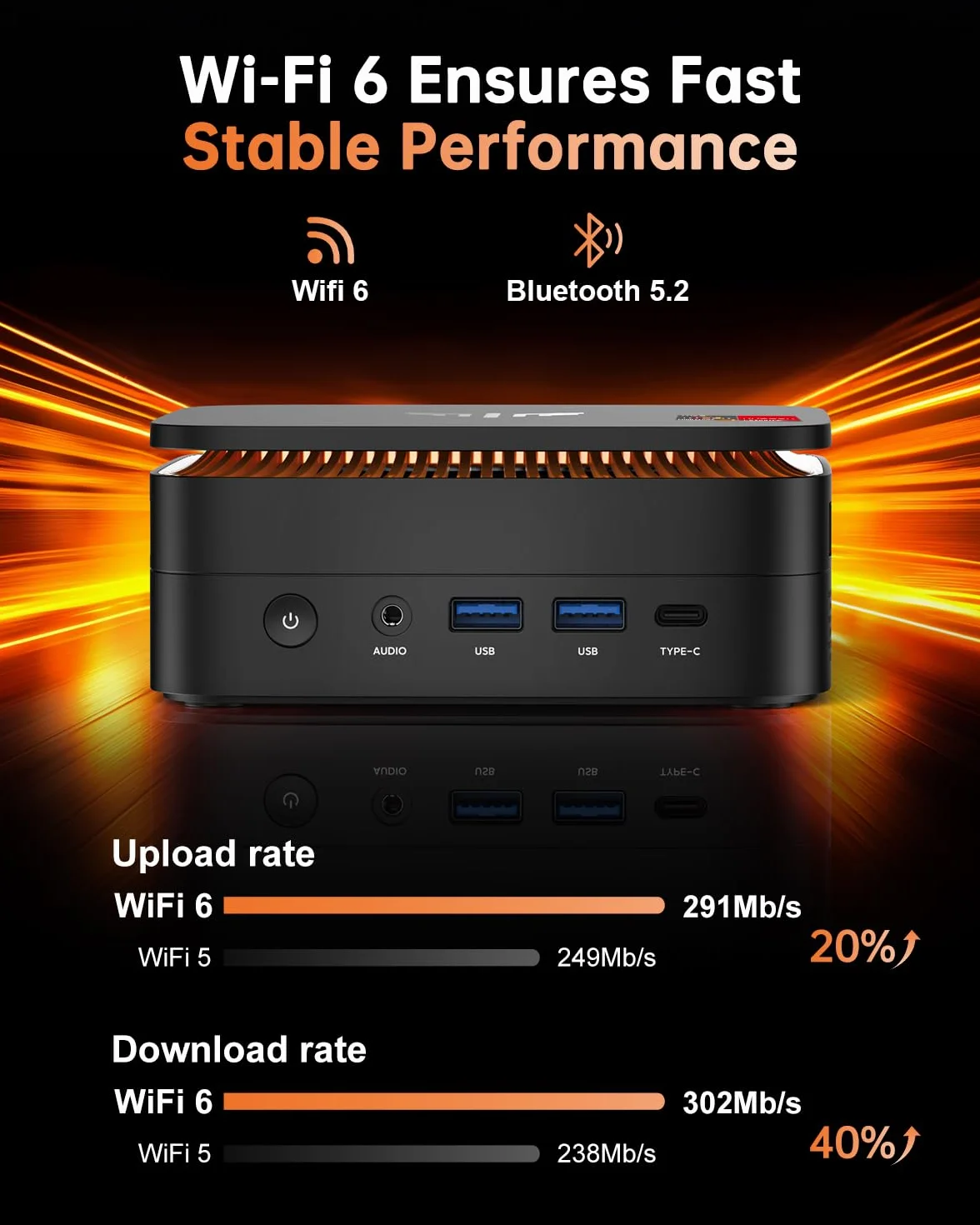 NiPoGi Hyper H1 Mini PC AMD Ryzen 7 6800H 32Go LPDDR5 1To NVMe SSD Ordinateur de Bureau 4K Triple Display WiFi 6 BT 5.2 VESA
