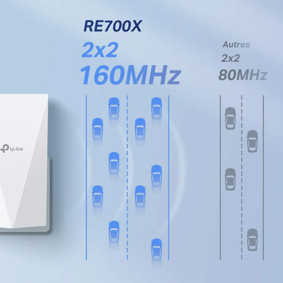 TP-Link Répéteur WiFi 6 RE700X, Amplificateur WiFi AX3000 Mbps, Port Ethernet Gigabit, 150 m²