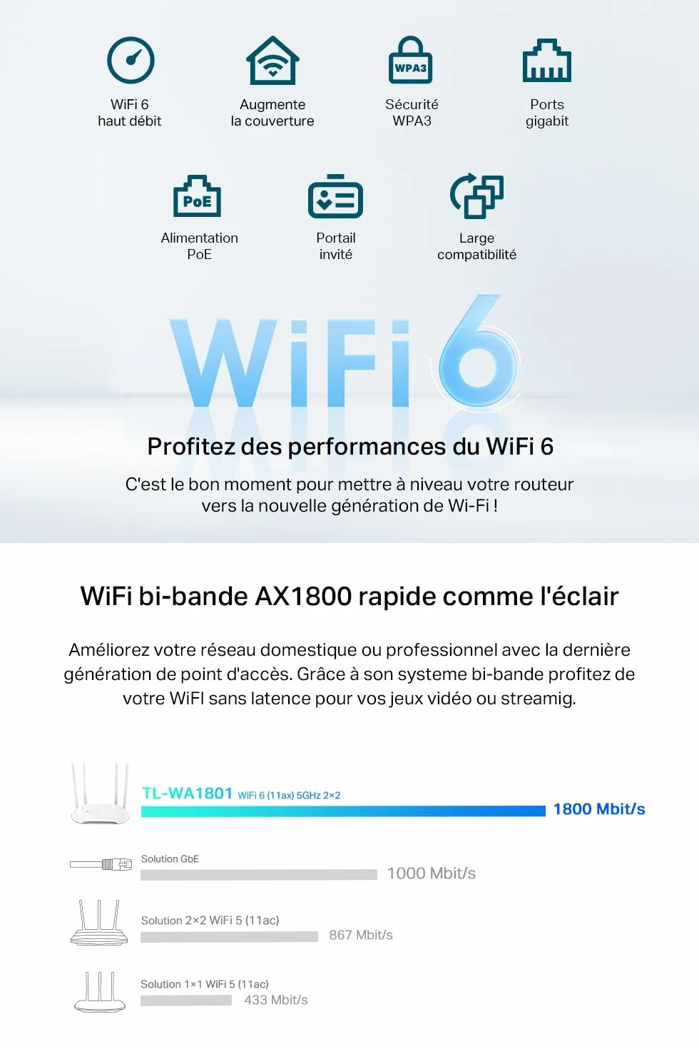 TP-Link TL-WA1801 Point d'Accès WiFi 6 AX1800Mbps, Port Gigabit, PoE Passif, WPA3, Bi-Bande