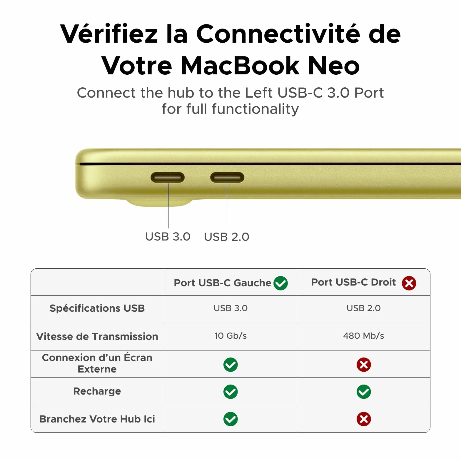 UGREEN Revodok Pro 1091 10Gbps Hub USB C Ethernet Gigabit HDMI 4K 60Hz Lecteur de Carte SD TF PD 100W 9 en 1 Dock USB C Compatible MacBook iPad Air iPhone