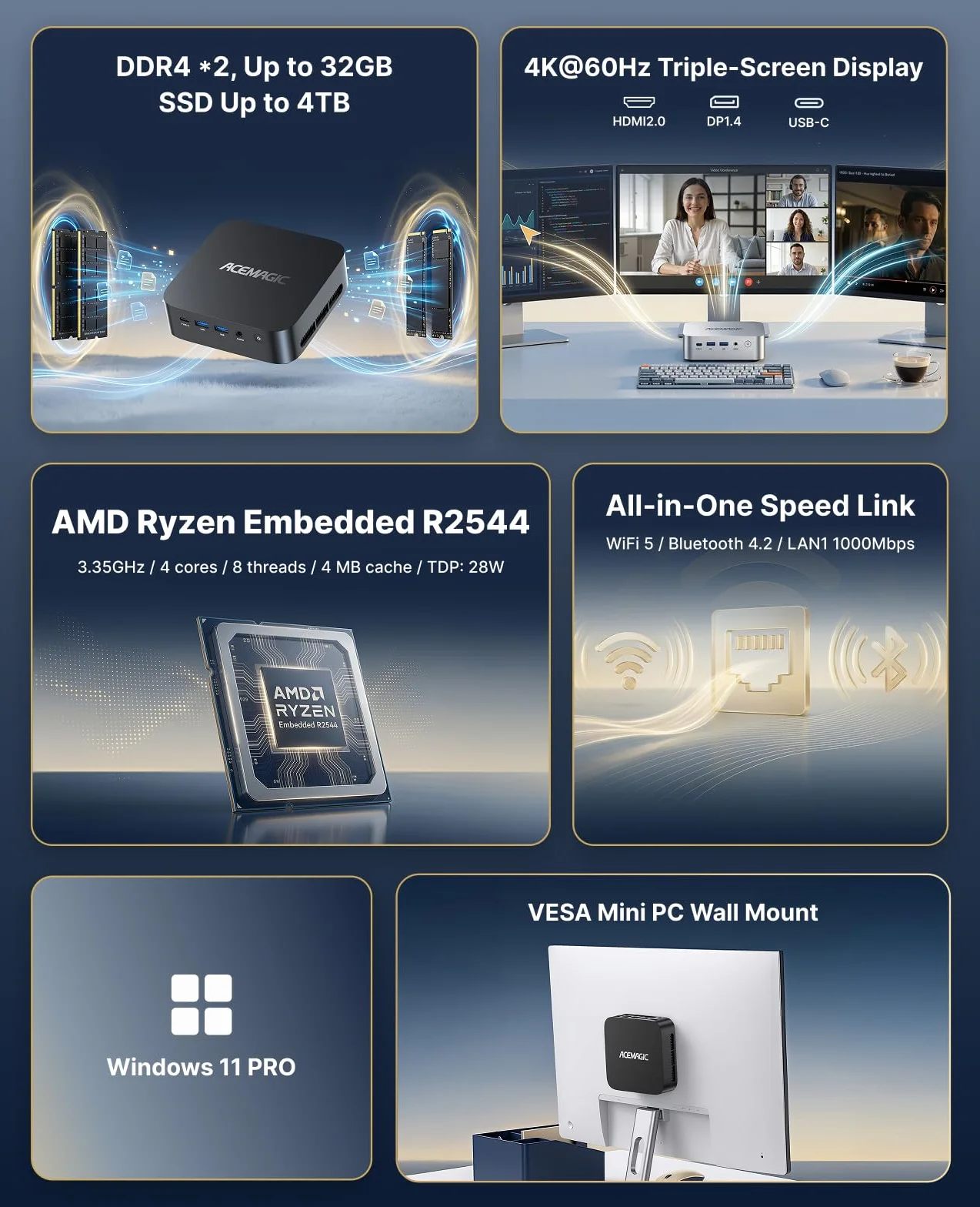 ACEMAGIC Kron Mini K1 Mini PC AMD Ryzen Embedded R2544 8Go DDR4 256Go SSD W-11 Pro Triple écran 4K WIFI5 BT4.2