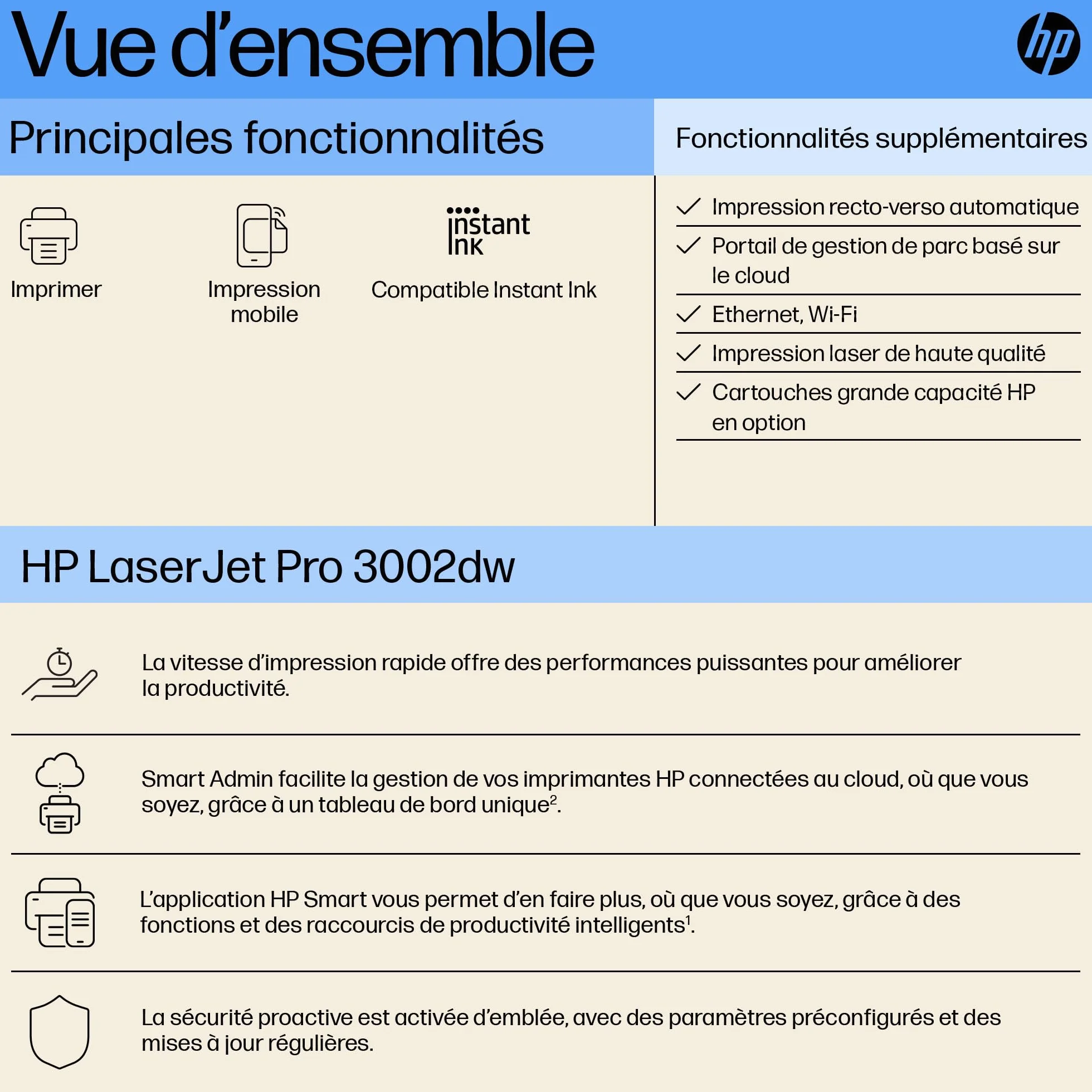 HP LaserJet Pro MFP 3002dw Imprimante monofonction A4 Recto/Verso Automatique Noir et Blanc 33 ppm Wi-Fi Ethernet