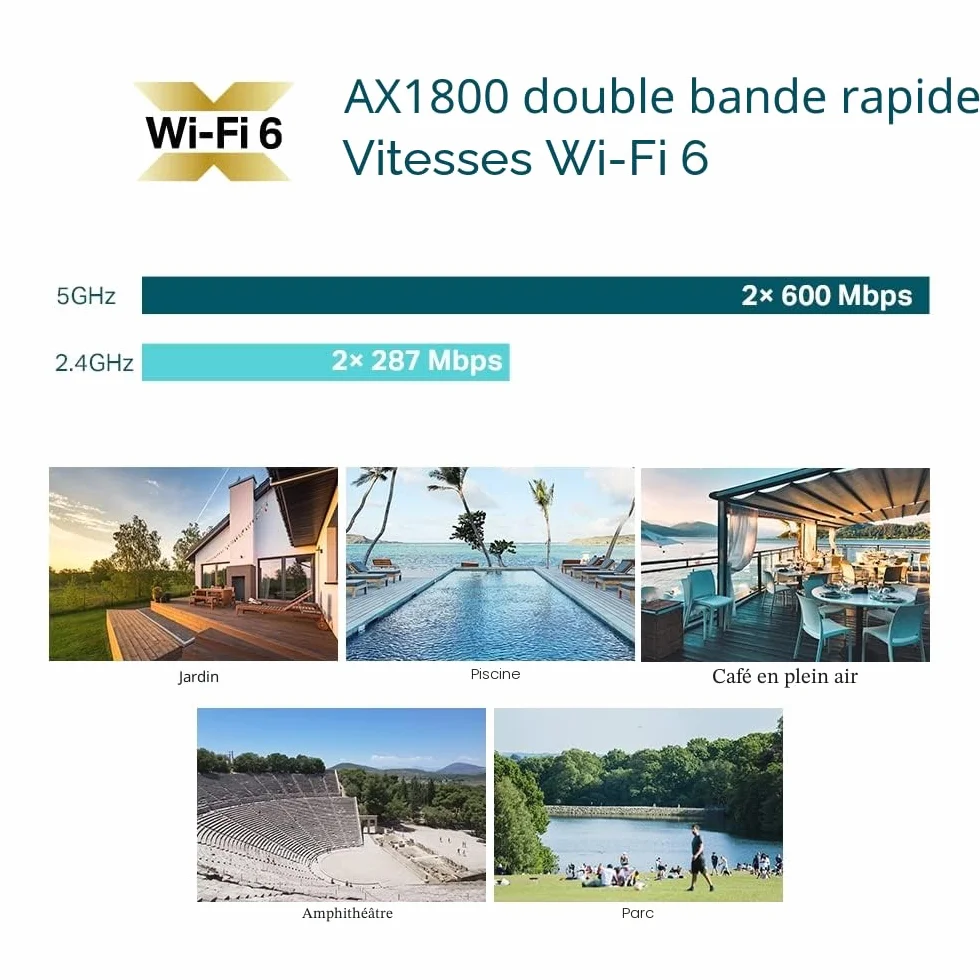 TP-Link Omada EAP610-Outdoor Point d'accès WiFi 6 AX1800 extérieur IP67 PoE/PoE+ Omada Mesh