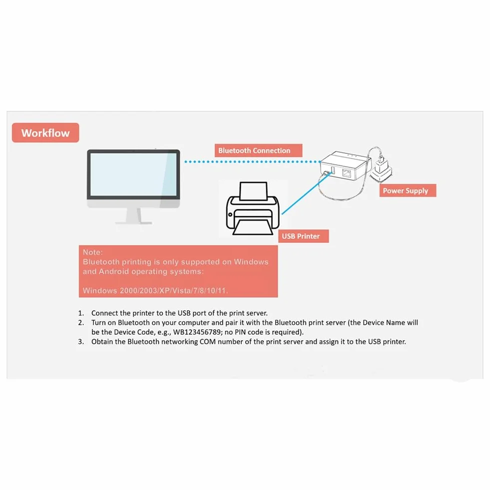 JANZU Serveur d'impression Bluetooth Ethernet WiFi USB sans fil