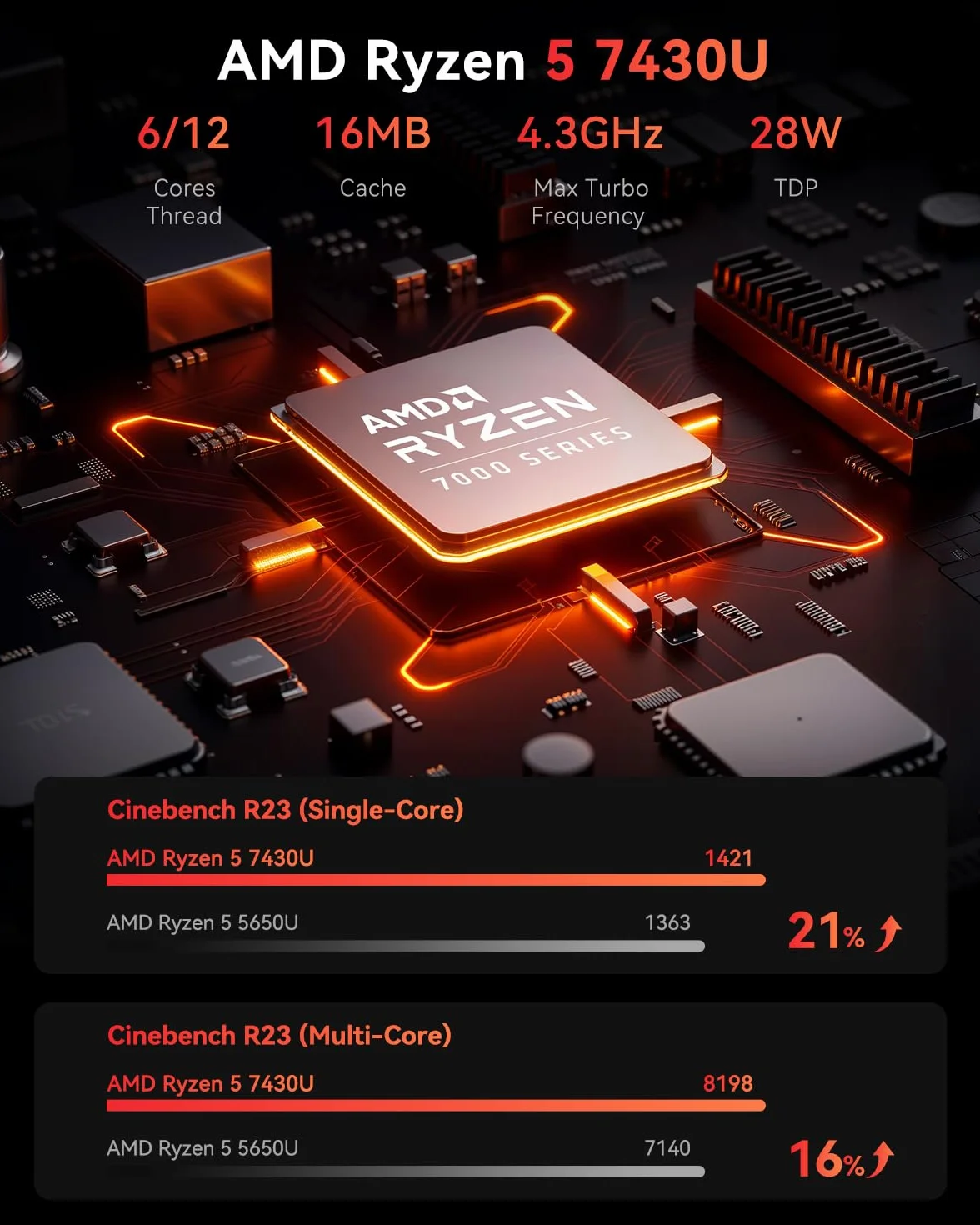 NiPoGi E3B Mini PC AMD Ryzen 5 7430U 16Go RAM 512Go SSD 4K Triple Display WiFi 6 BT 5.2 VESA Supporté