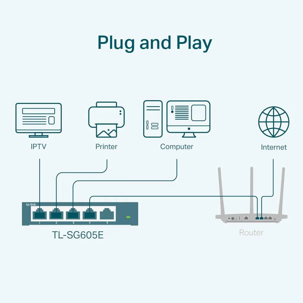 TP-Link TL-SG608E Switch Ethernet Gigabit 8 Ports Gigabit Hub RJ45 Manageable Boitier Métal