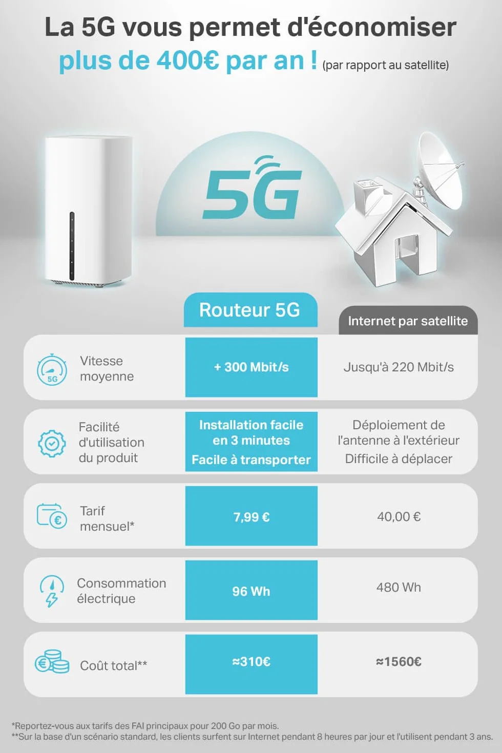 TP-Link Archer NX200 Routeur WiFi 6 AX1800Mbps 5G Bi-Bande Gigabit MU-MIMO EasyMesh
