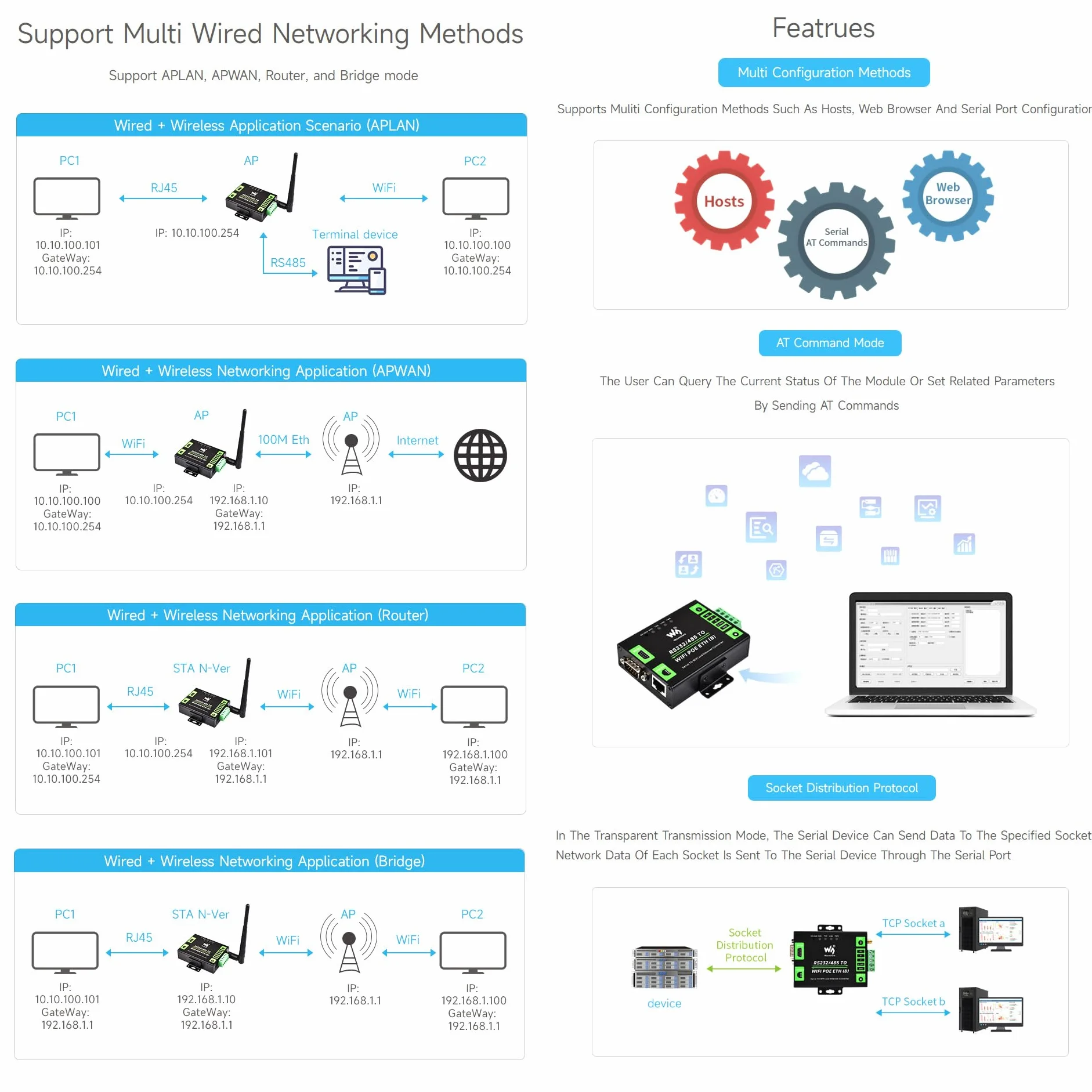 Waveshare Industrial Serial Server RS232/485 to WiFi Ethernet Modbus MQTT Gateway Metal Case PoE
