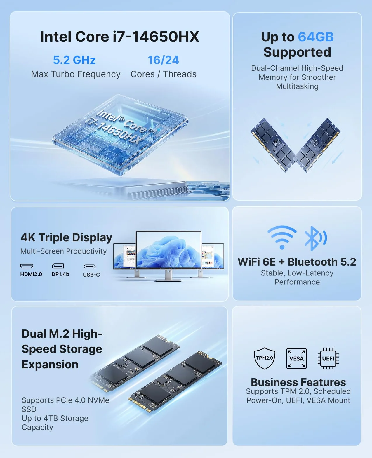 ACEMAGIC Matrix M5 Mini PC Intel Core i7-14650HX 32 Go DDR4 1 To NVMe SSD Triple Affichage 4K WiFi 6E Bluetooth 5.2 Windows 11 Pro