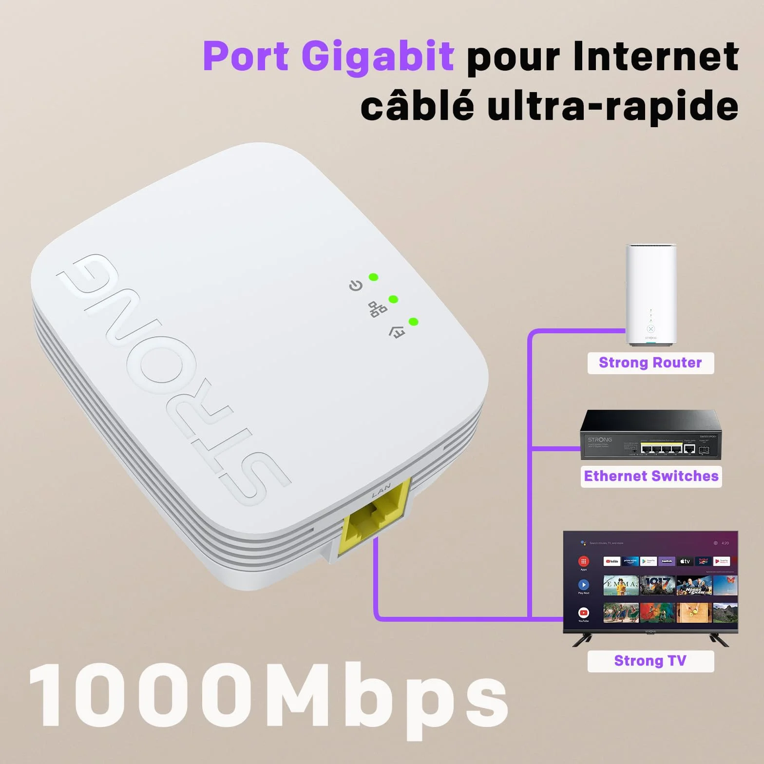 CPL AV1000 Mbps HomePlug AV2 Kit 2 Ports Ethernet Gigabit Plug & Play