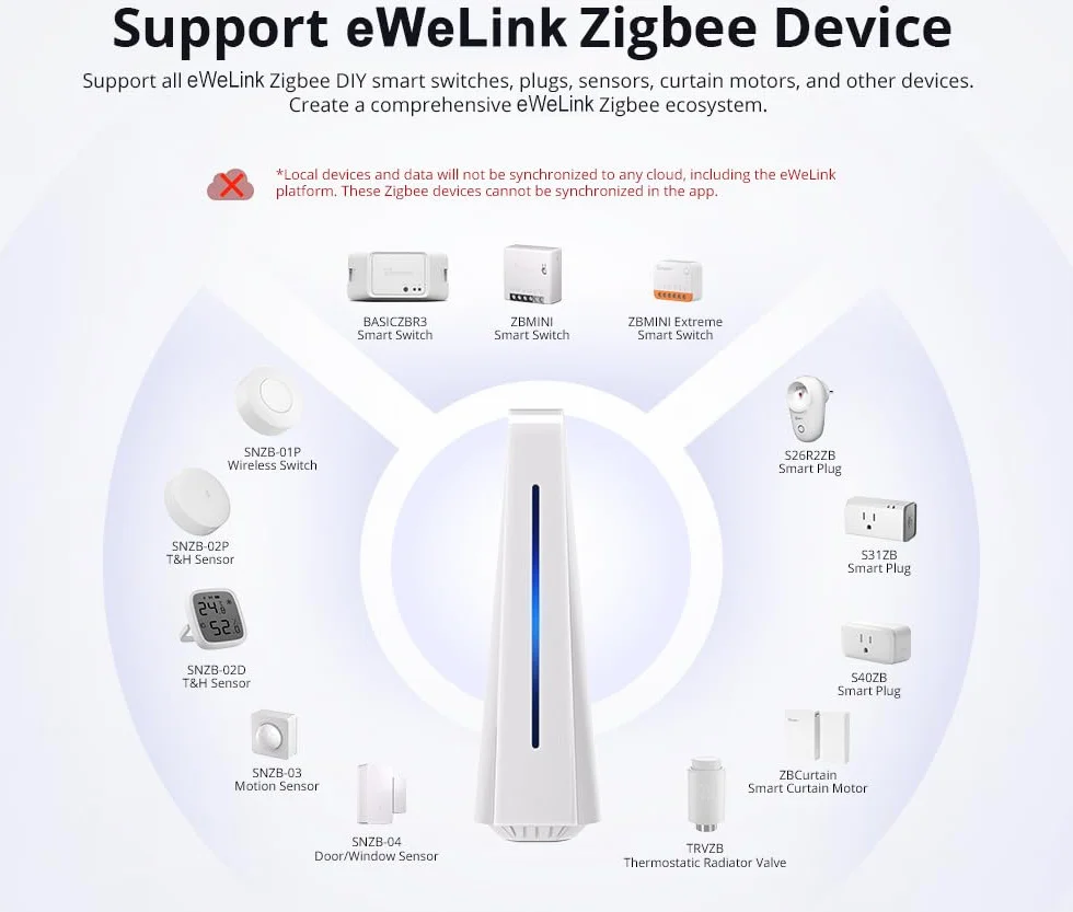 Smilewolf iHost Albridge Smart Home Gateway Zigbee Local Server eWeLink Matter RV1109 DDR4 4GB
