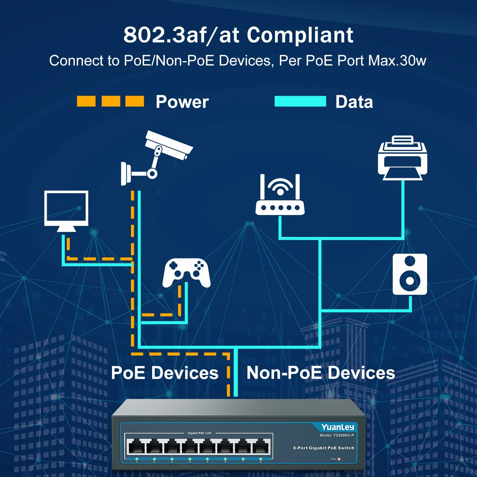 YuanLey 8 Port Gigabit PoE Switch, 8 PoE+ Port 1000Mbps, 120W 802.3af/at, Metal Fanless Unmanaged
