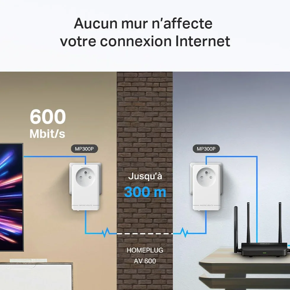 Mercusys MP300P KIT CPL 600Mbps 1 Port Prise Intégrée Type F Boitier CPL Kit de 2