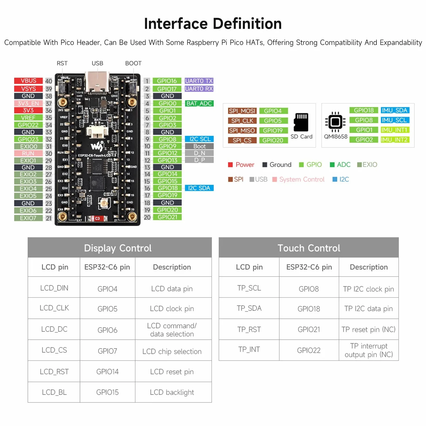 Waveshare ESP32-S3 1.9inch Display Development Board 170x320 Pixels 262K Color 32-bit LX7 Dual-Core 240MHz Touch Function