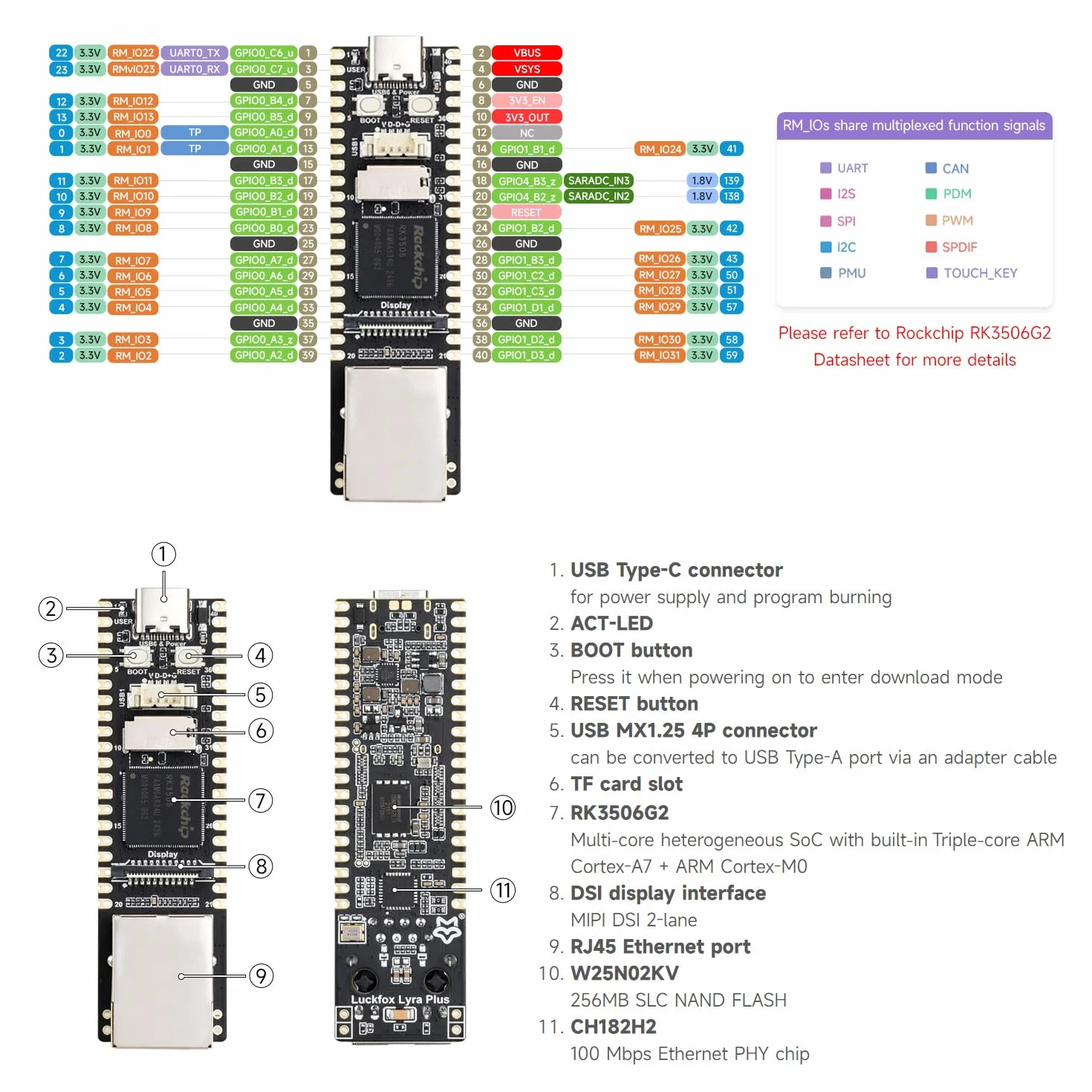 Waveshare Luck-Fox Lyra Plus RK3506G2 Linux Micro Development Board, Tripe-Core Arm Cortex-A7 and Arm Cortex-M0, Ethernet Port