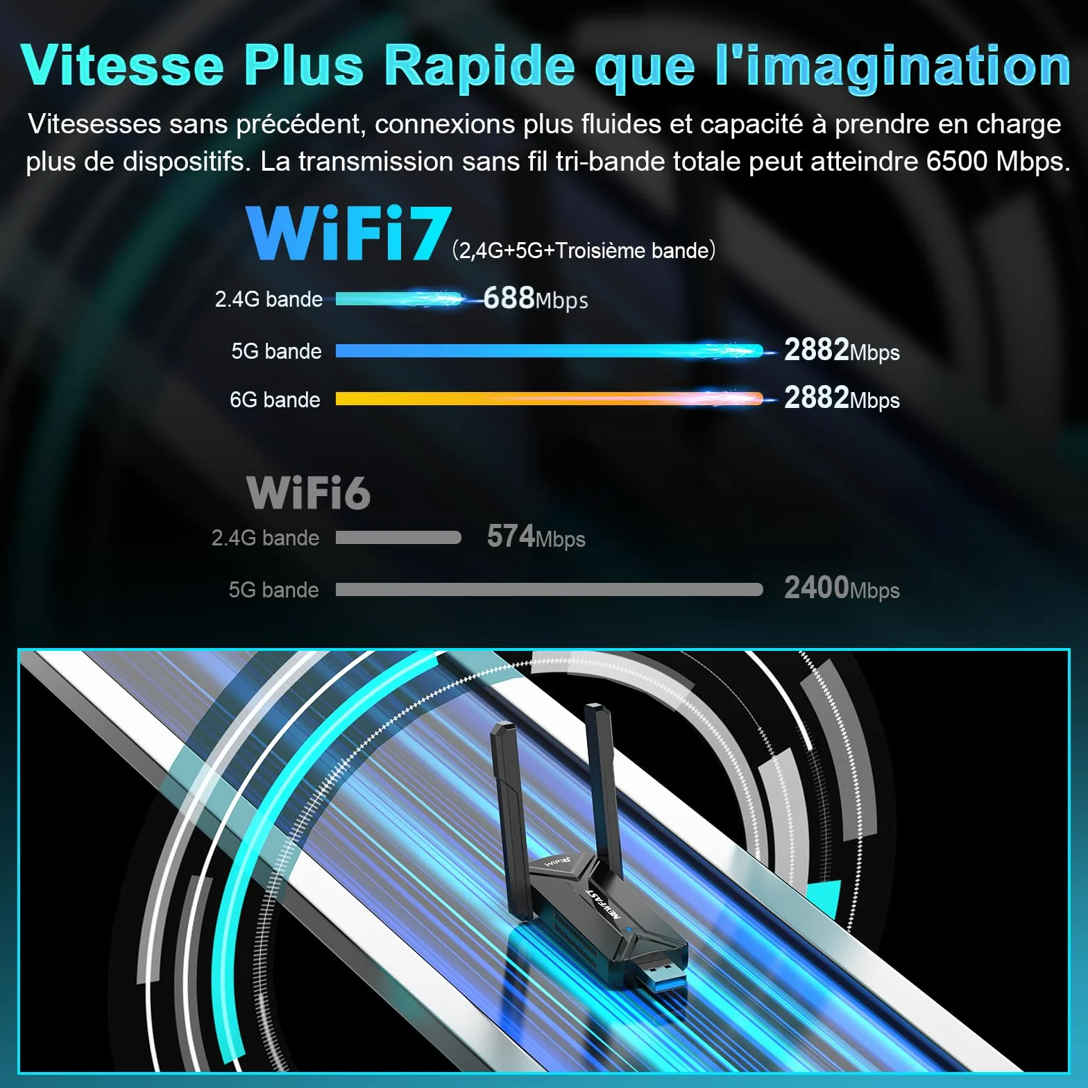 NEWFAST Clé WiFi 7 BE6500 U373 Tri-Bande USB 3.0 WPA3 Adaptateur WiFi pour PC