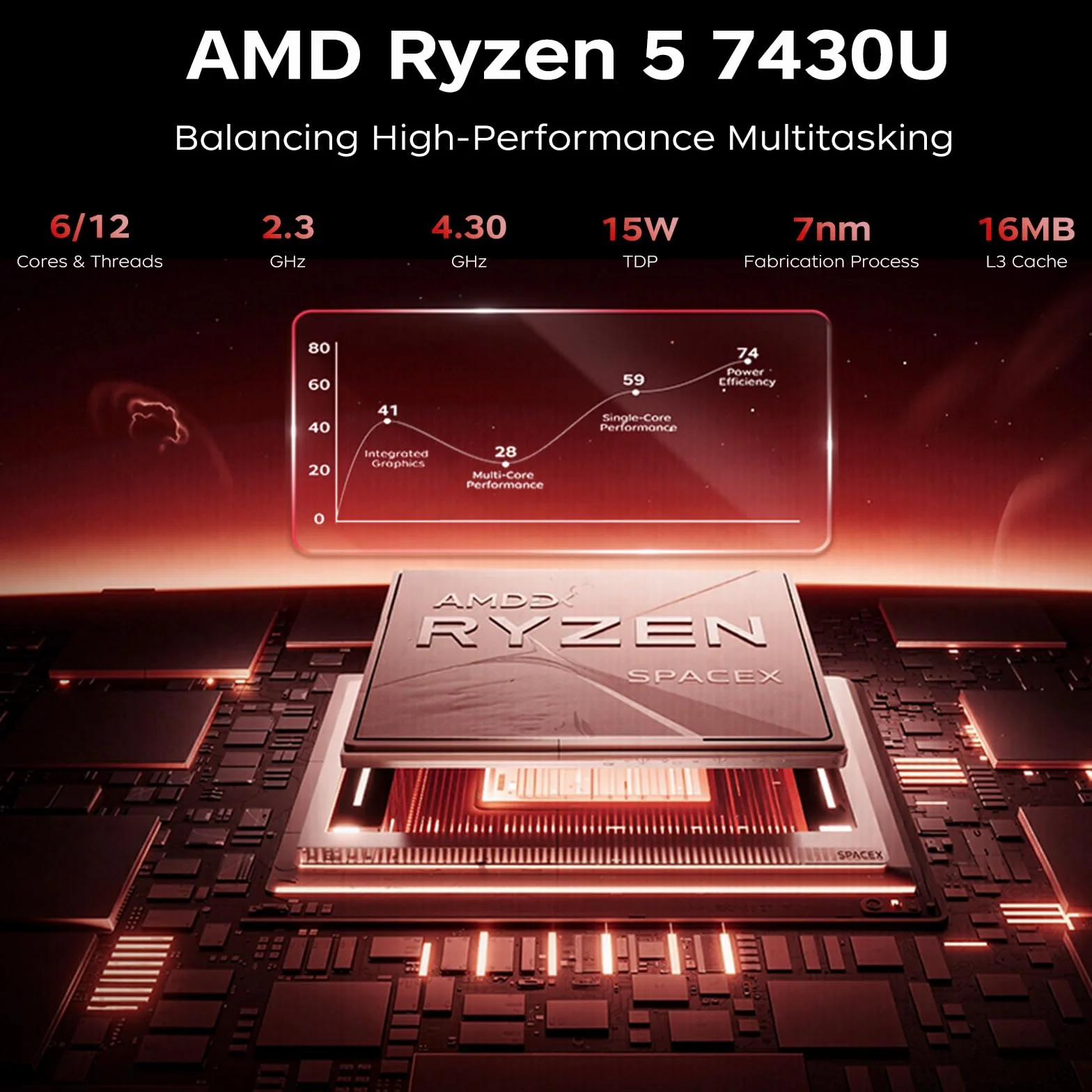 ACEMAGICIAN AM06 Pro Mini PC AMD Ryzen 5 7430U 16Go DDR4 RAM 512Go SSD AMD Radeon RX Vega 7 Dual Ethernet 4K UHD WiFi 6 BT5.2 Type-C