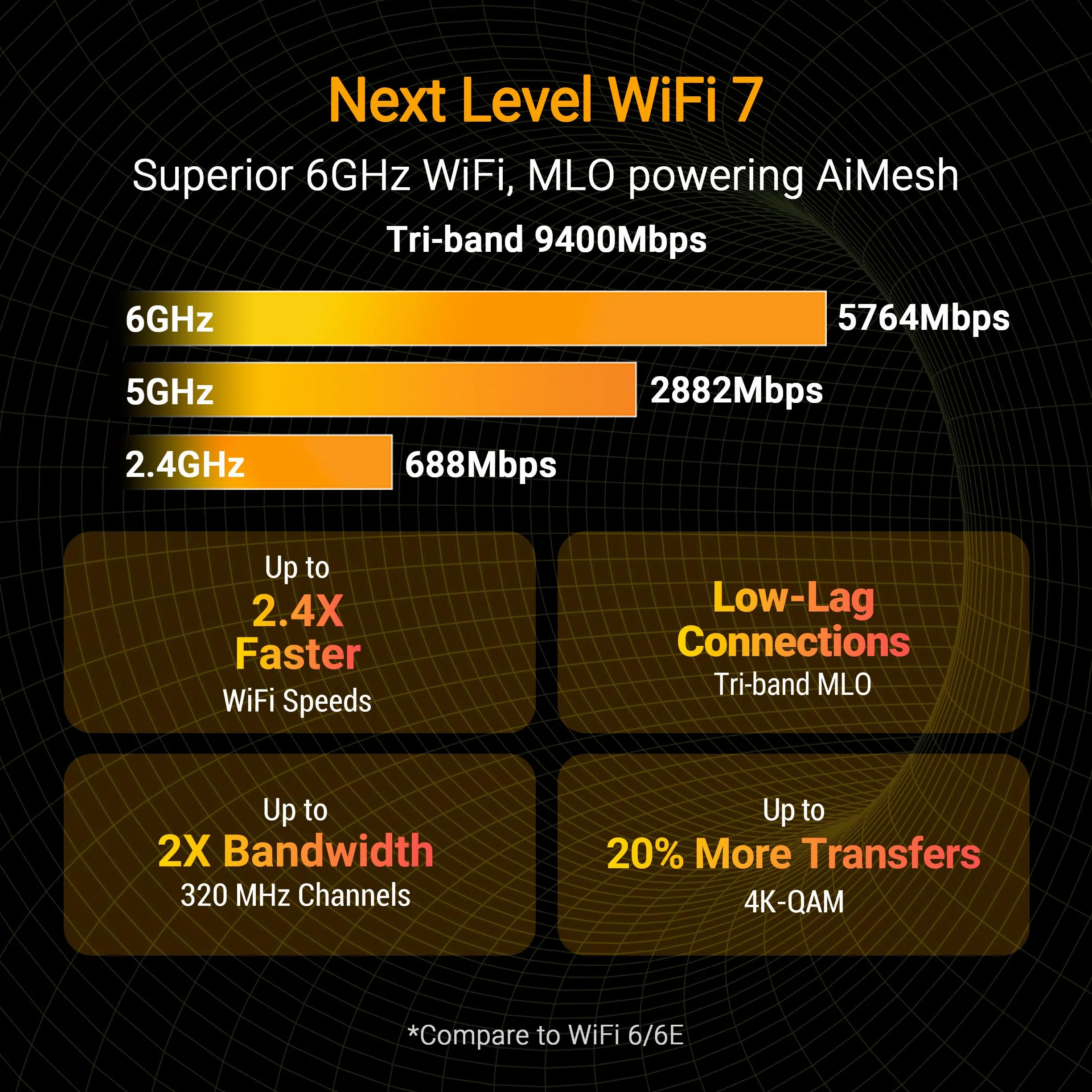ASUS TUF-BE9400 Routeur Gaming Wi-Fi 7 Double Bande 4K-QAM 2.5Gbps