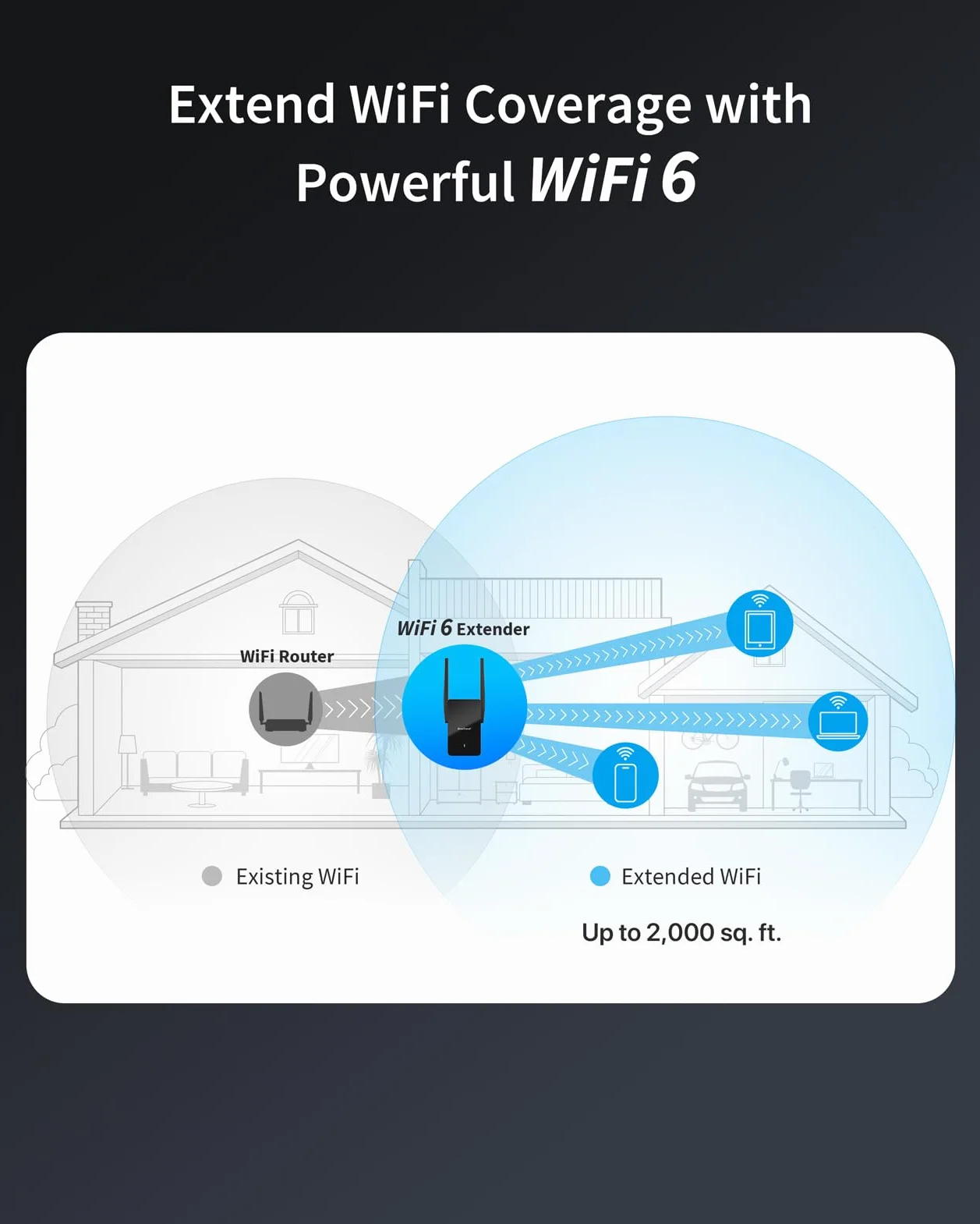 BrosTrend Répéteur WiFi 6 AX1500, Amplificateur Wi-Fi Double Bande 5GHz & 2.4GHz, Port Gigabit, Couvre 185m²