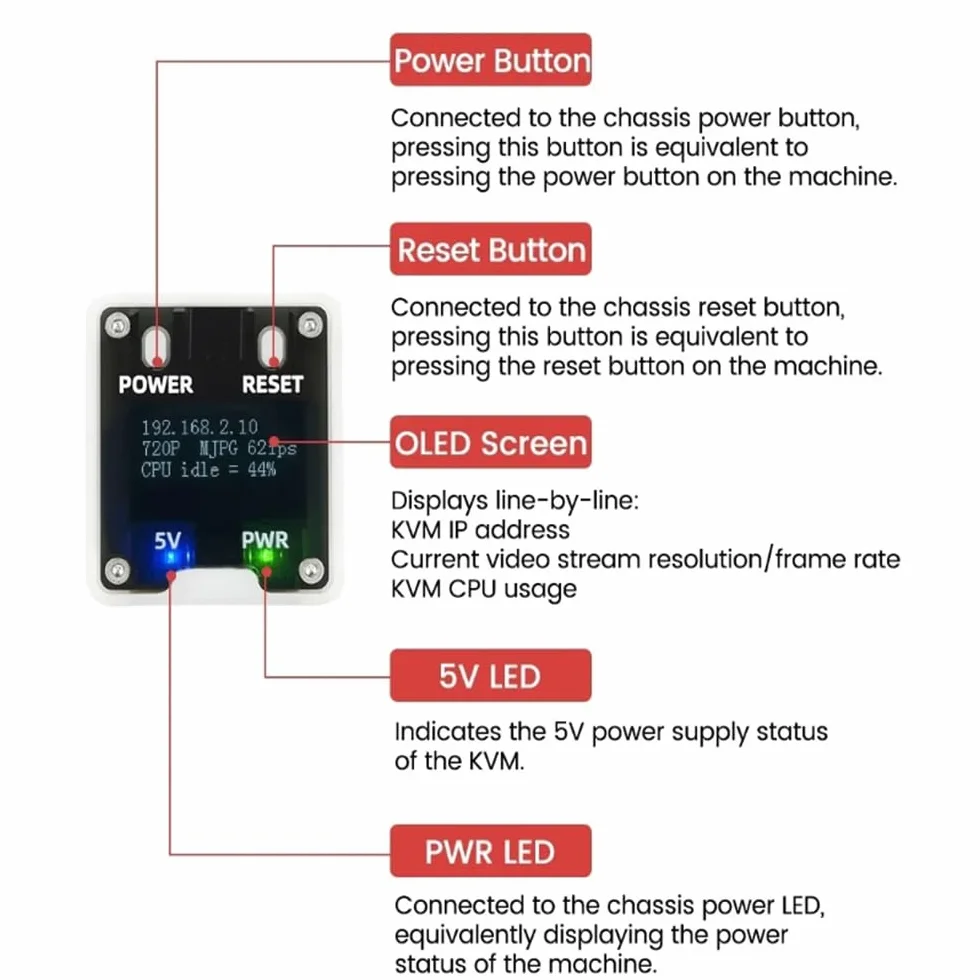 Sipeed NanoKVM Mini serveur d'exploitation et de maintenance à distance 1TOPS NPU 1 GHz C906 RISC-V USB HDMI