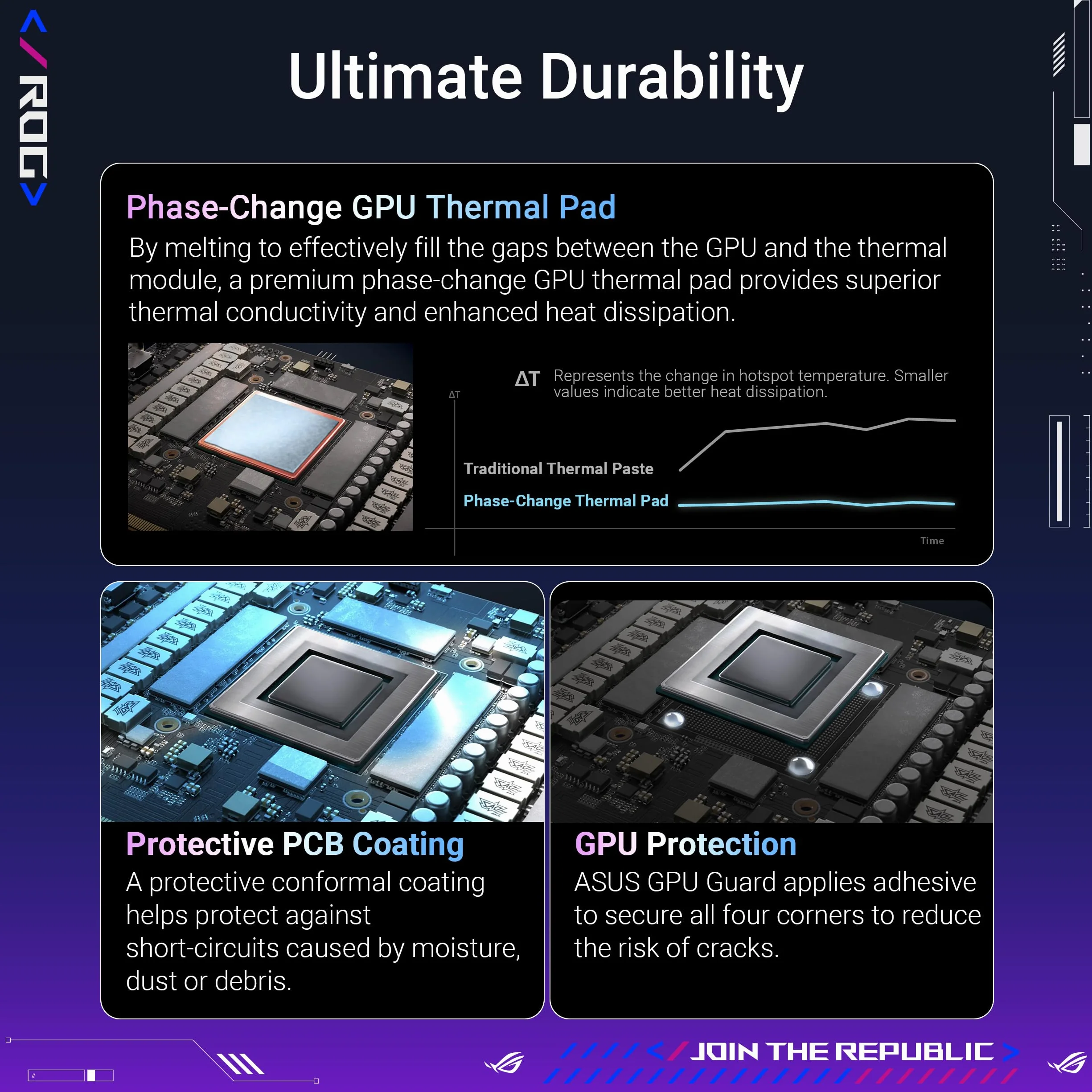 ASUS ROG Astral LC GeForce RTX 5090 32GB GDDR7 Carte Graphique Gaming PCIe 5.0 HDMI Display 2.1 2.5 Slot 4 Ventilateurs axiaux