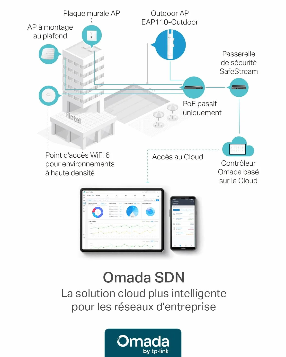 TP-Link EAP110-Outdoor Point d'accès extérieur Wi-Fi 300 Mbps