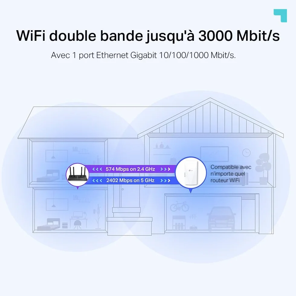 TP-Link Répéteur WiFi 6 RE700X, Amplificateur WiFi AX3000 Mbps, Port Ethernet Gigabit, 150 m²