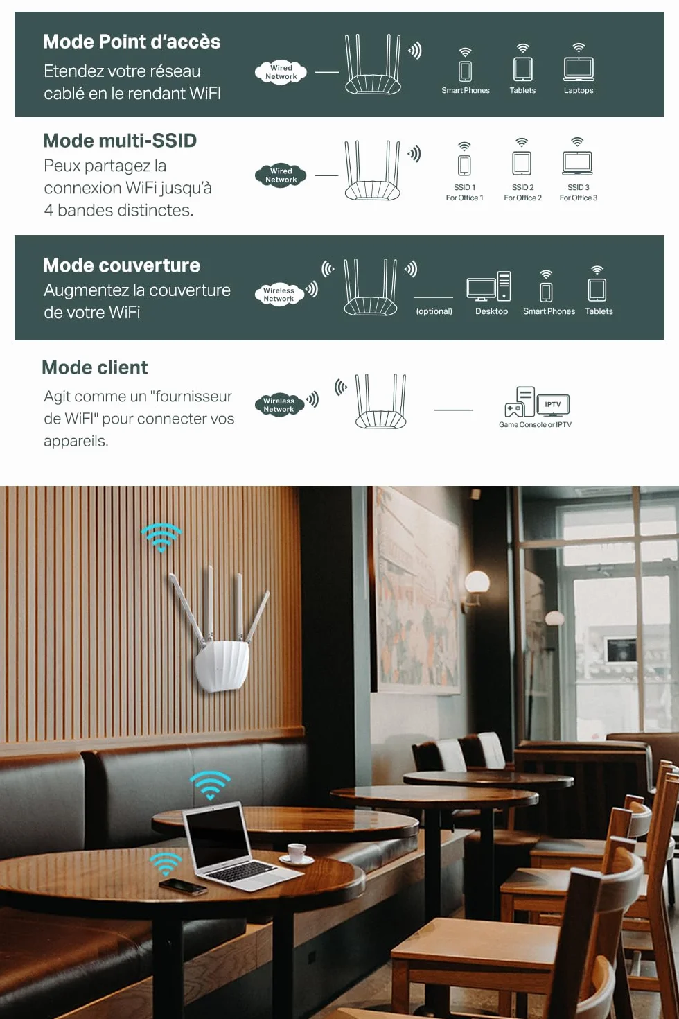 TP-Link TL-WA1801 Point d'Accès WiFi 6 AX1800Mbps, Port Gigabit, PoE Passif, WPA3, Bi-Bande