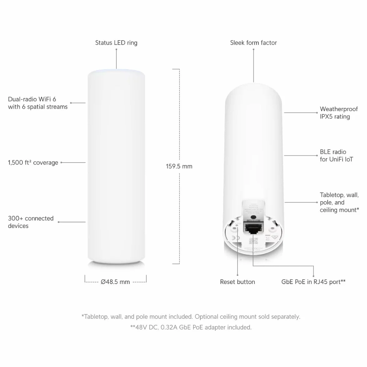 Ubiquiti U6-Mesh
