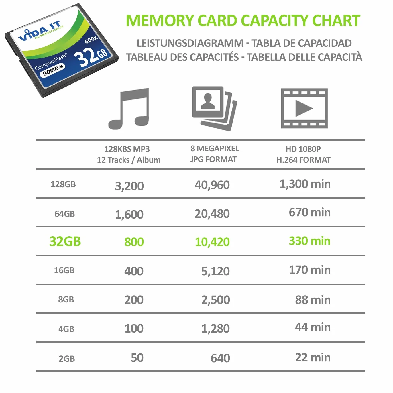 Carte Mémoire Compact Flash 32 Go 600x 90 Mo/s pour Canon EOS