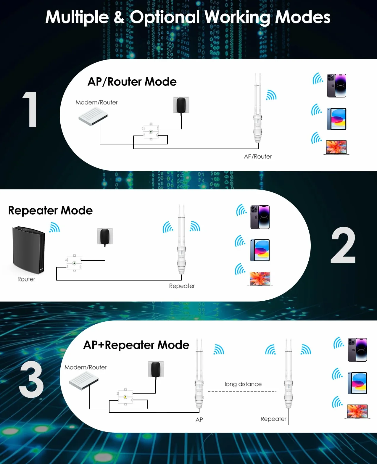 WAVLINK AC1200 Répéteur WiFi Extérieur Longue Portée PoE IP67 Étanche Double Bande 2.4G 5G Point d'Accès Outdoor Antennes Puissantes