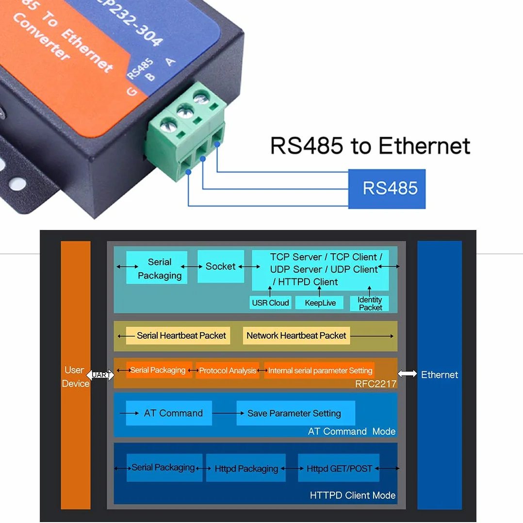 USR TCP232-304 Convertisseur RS485 vers TCP/IP Ethernet Server avec Page Web Intégrée DHCP/DNS