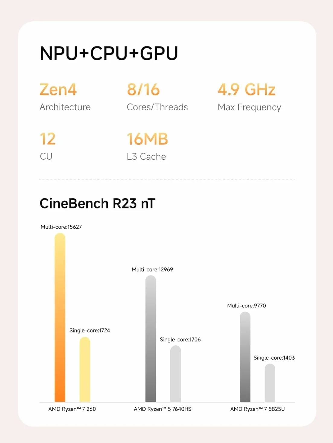 MINIS FORUM AI X1-255 Mini PC, Ryzen 7 255, 16 Go DDR5, SSD 512 Go, USB4, HDMI/DP 4K, LAN 2,5G, Wi-Fi 7, Bluetooth 5.4, OCuLink